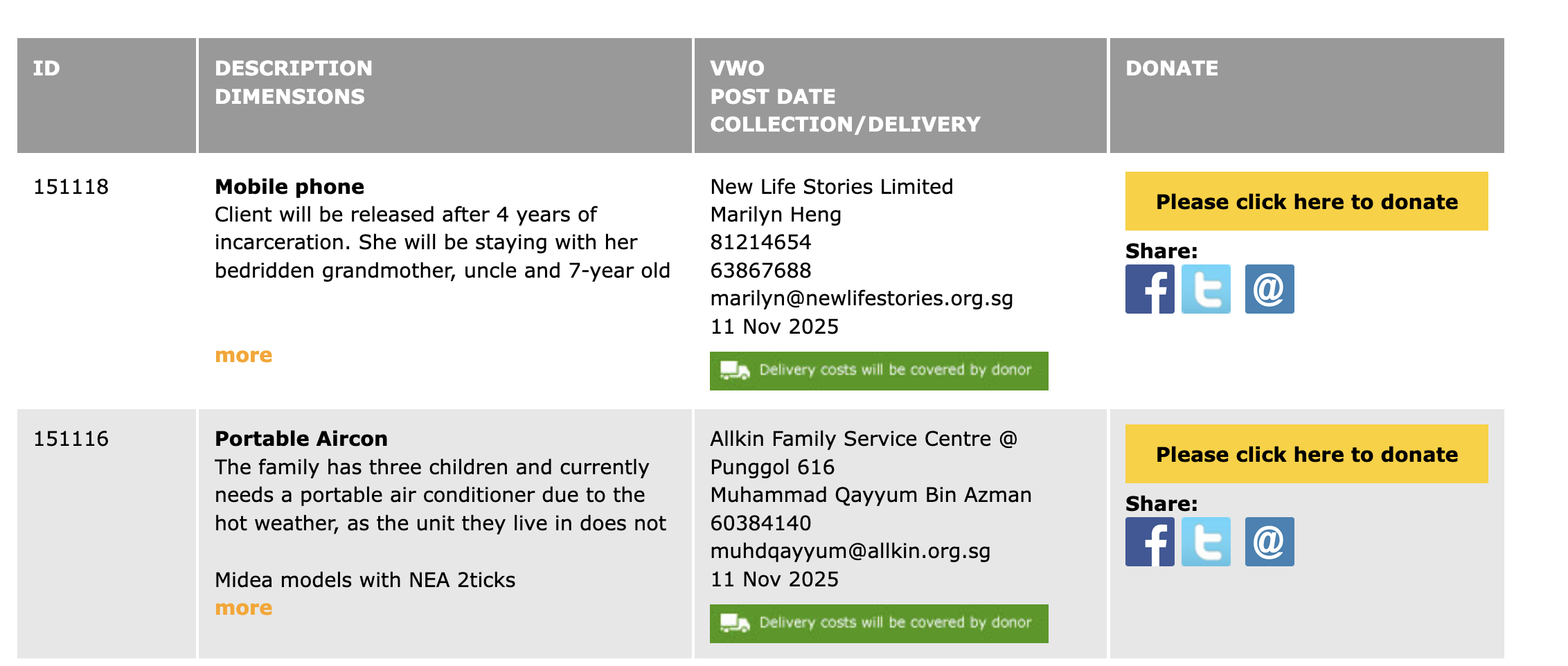 Click Grant a Wish to see what items clients need